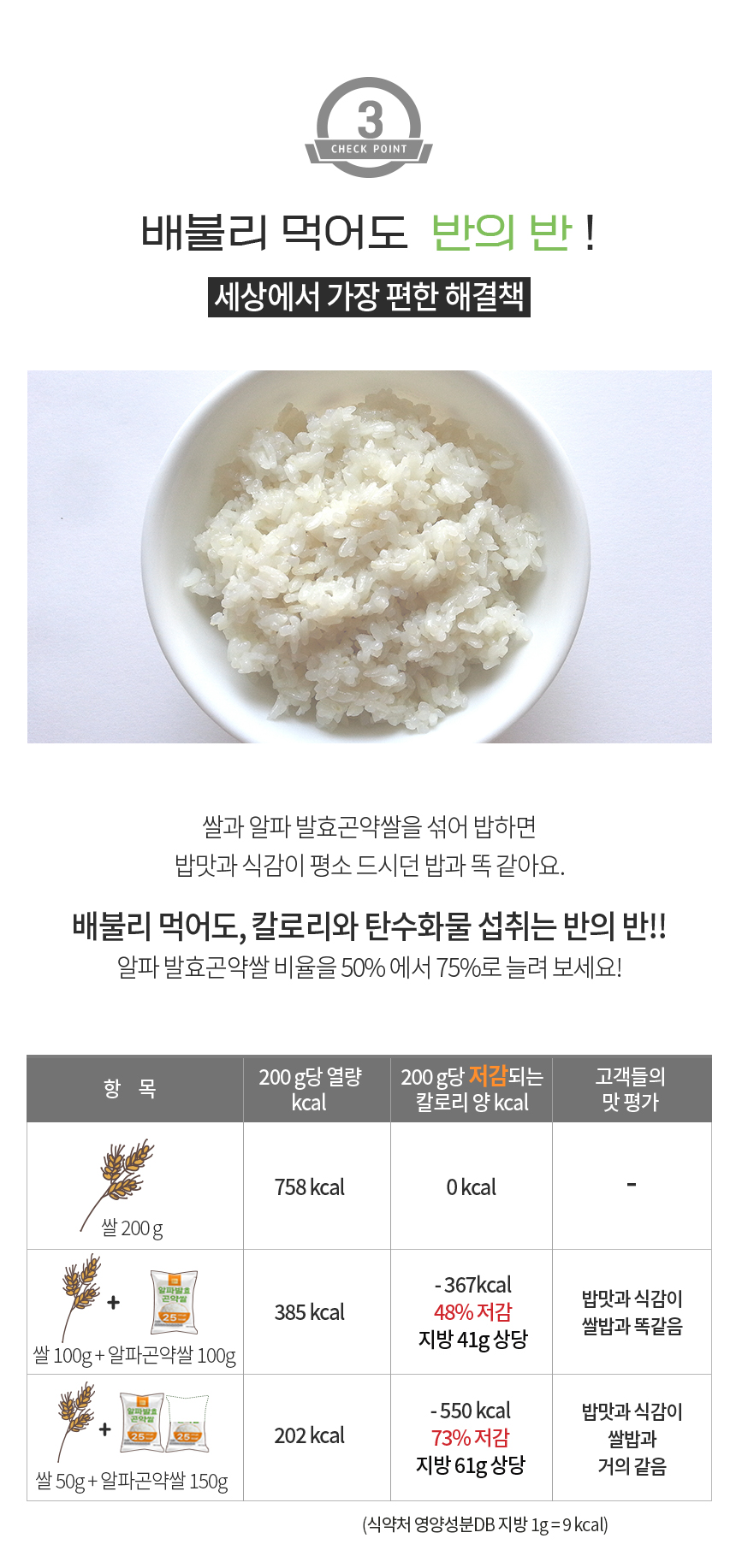 빼빼곤약 알파발효곤약쌀 200g(100g당 12.5kcal) 30개
