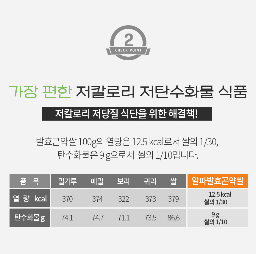 빼빼곤약 알파발효곤약쌀 200g(100g당 12.5kcal) 30개